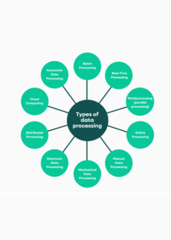 Main Characteristics of Data Processing
