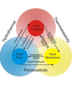 Basic Knowledge of Heat Transfer, Mechanics, and Hydromechanics