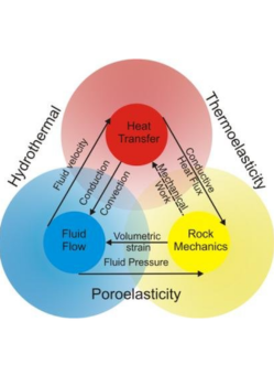 Basic Knowledge of Heat Transfer, Mechanics, and Hydromechanics