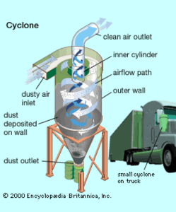 Anti-Pollution Procedures and Related Equipment