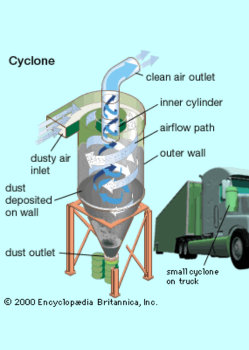 Anti-Pollution Procedures and Related Equipment
