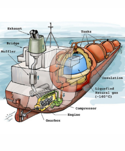 Basic Training for Oil And Chemical Tankers