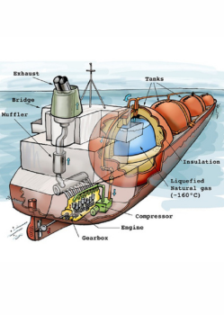 Basic Training for Oil And Chemical Tankers