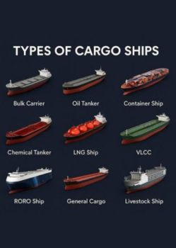Ship Types And Cargo Handling
