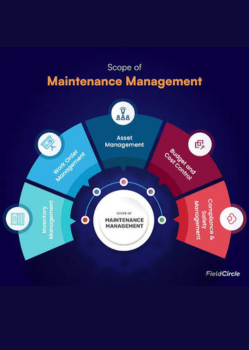 Repair and Maintenance Management