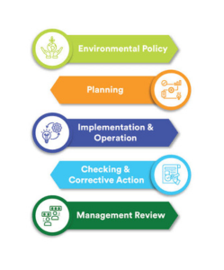 Environmental Protection