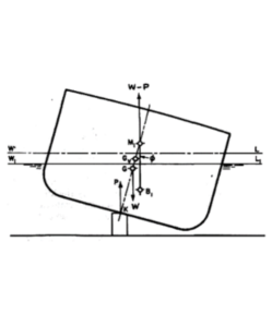 Damage Stability And Subdivision Regulations
