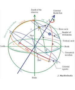 Celestial Navigation 1