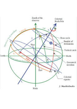 Celestial Navigation 1
