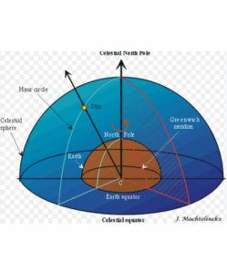 Celestial Navigation 3