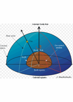 Celestial Navigation 3