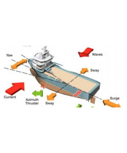 Dynamic Positioning