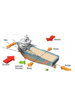 Dynamic Positioning Advanced Refresh