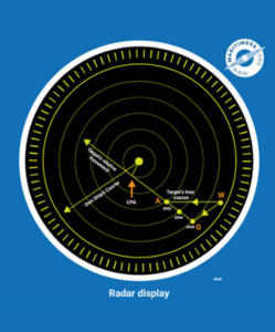 RADAR: Manual Plotting